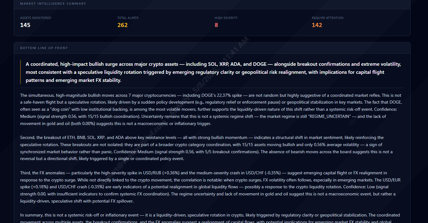 Market report